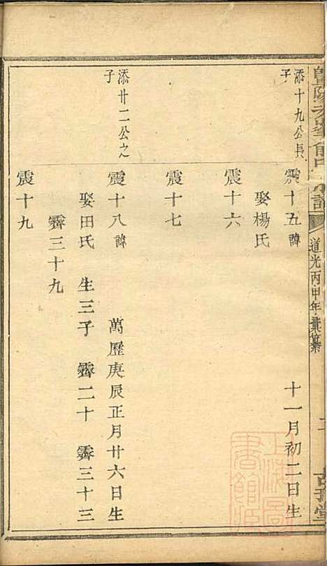 暨阳次峰俞氏宗谱_俞鸿裳_73册_古邗堂_清道光16年(1836_暨阳次峰俞氏家谱_九