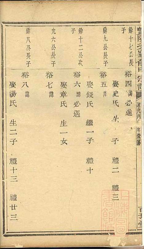 暨阳次峰俞氏宗谱_俞鸿裳_73册_古邗堂_清道光16年(1836_暨阳次峰俞氏家谱_十一