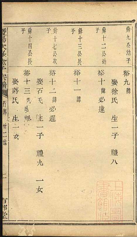 暨阳次峰俞氏宗谱_俞鸿裳_73册_古邗堂_清道光16年(1836_暨阳次峰俞氏家谱_十一