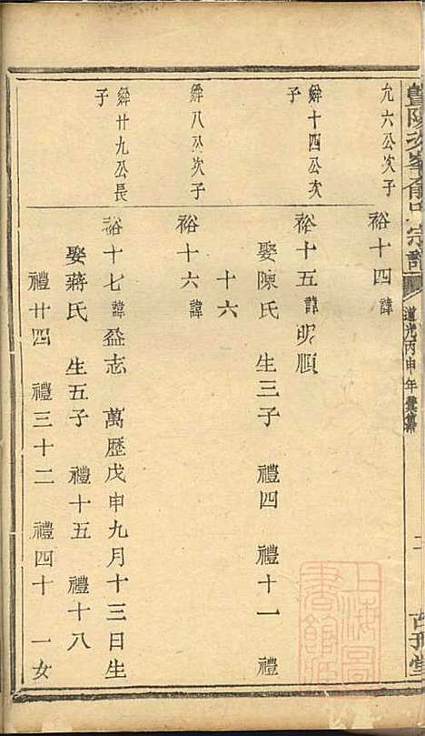 暨阳次峰俞氏宗谱_俞鸿裳_73册_古邗堂_清道光16年(1836_暨阳次峰俞氏家谱_十一