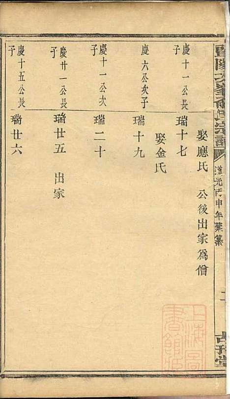 暨阳次峰俞氏宗谱_俞鸿裳_73册_古邗堂_清道光16年(1836_暨阳次峰俞氏家谱_十二