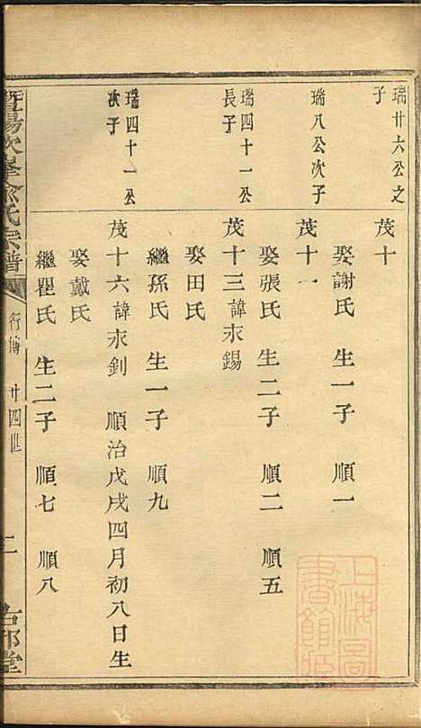 暨阳次峰俞氏宗谱_俞鸿裳_73册_古邗堂_清道光16年(1836_暨阳次峰俞氏家谱_十五