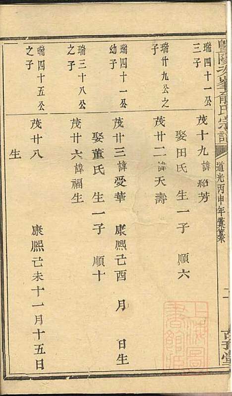 暨阳次峰俞氏宗谱_俞鸿裳_73册_古邗堂_清道光16年(1836_暨阳次峰俞氏家谱_十八