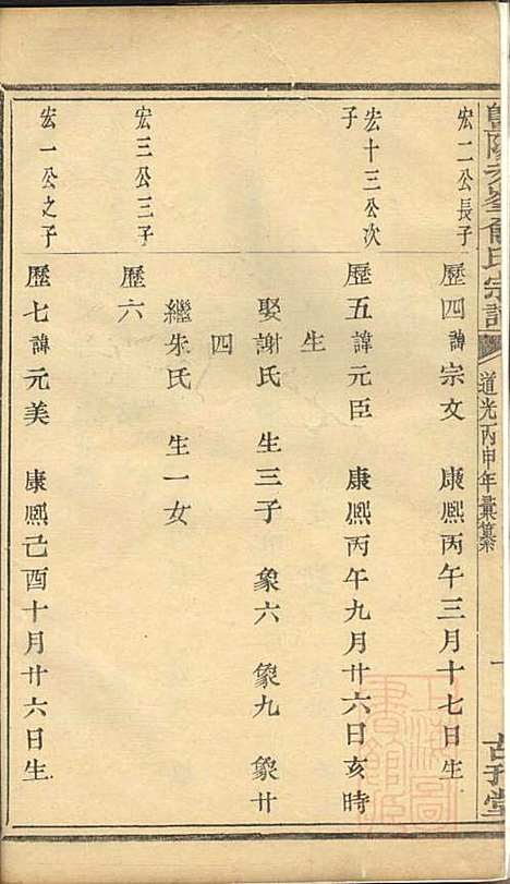 暨阳次峰俞氏宗谱_俞鸿裳_73册_古邗堂_清道光16年(1836_暨阳次峰俞氏家谱_二十