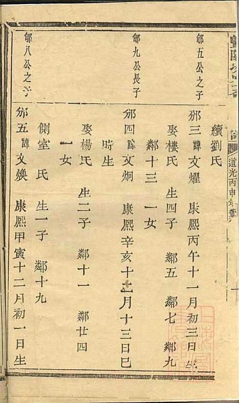 暨阳次峰俞氏宗谱_俞鸿裳_73册_古邗堂_清道光16年(1836_暨阳次峰俞氏家谱_二三