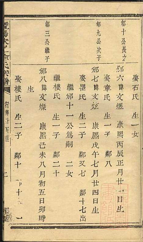 暨阳次峰俞氏宗谱_俞鸿裳_73册_古邗堂_清道光16年(1836_暨阳次峰俞氏家谱_二三