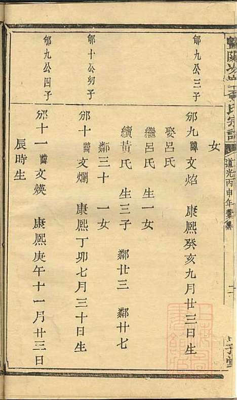 暨阳次峰俞氏宗谱_俞鸿裳_73册_古邗堂_清道光16年(1836_暨阳次峰俞氏家谱_二三