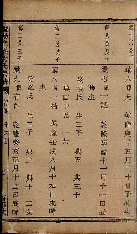 暨阳次峰俞氏宗谱_俞鸿裳_73册_古邗堂_清道光16年(1836_暨阳次峰俞氏家谱_二六