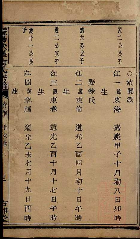 暨阳次峰俞氏宗谱_俞鸿裳_73册_古邗堂_清道光16年(1836_暨阳次峰俞氏家谱_二七