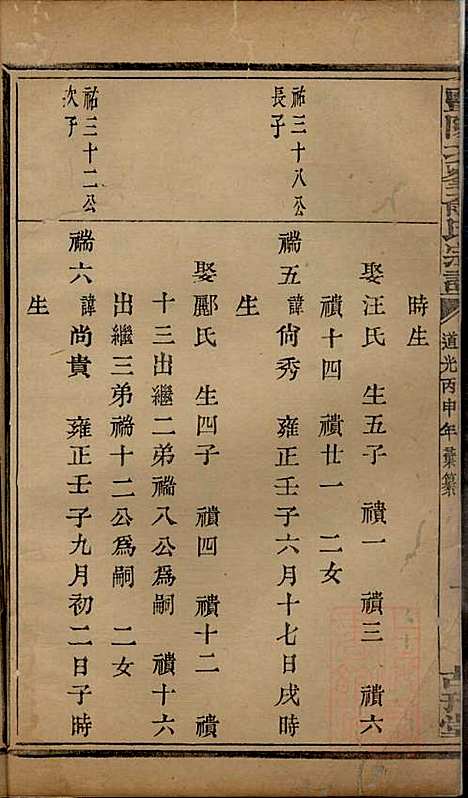 暨阳次峰俞氏宗谱_俞鸿裳_73册_古邗堂_清道光16年(1836_暨阳次峰俞氏家谱_二八