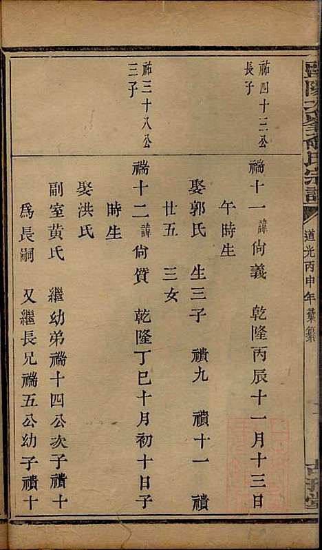 暨阳次峰俞氏宗谱_俞鸿裳_73册_古邗堂_清道光16年(1836_暨阳次峰俞氏家谱_二八