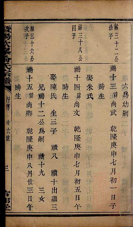 暨阳次峰俞氏宗谱_俞鸿裳_73册_古邗堂_清道光16年(1836_暨阳次峰俞氏家谱_二八