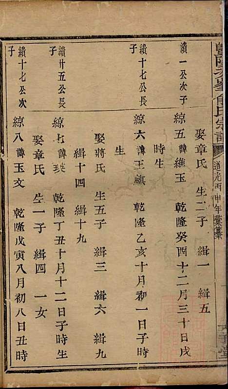 暨阳次峰俞氏宗谱_俞鸿裳_73册_古邗堂_清道光16年(1836_暨阳次峰俞氏家谱_二九