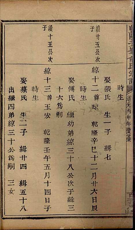 暨阳次峰俞氏宗谱_俞鸿裳_73册_古邗堂_清道光16年(1836_暨阳次峰俞氏家谱_二九