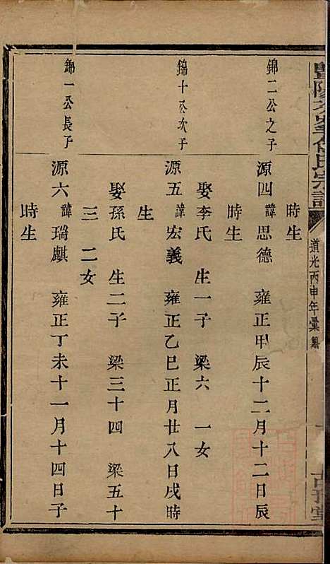 暨阳次峰俞氏宗谱_俞鸿裳_73册_古邗堂_清道光16年(1836_暨阳次峰俞氏家谱_三十