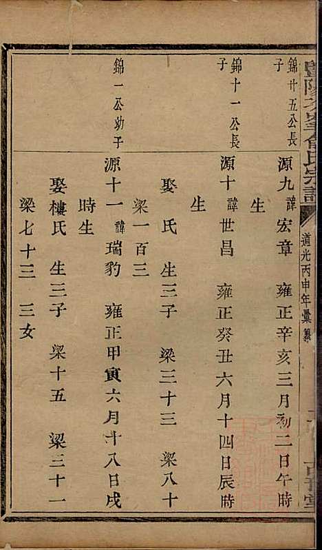 暨阳次峰俞氏宗谱_俞鸿裳_73册_古邗堂_清道光16年(1836_暨阳次峰俞氏家谱_三十