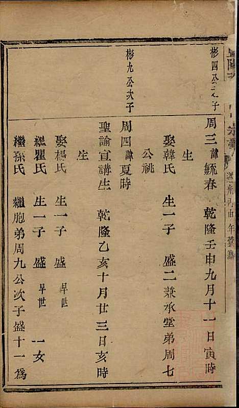 暨阳次峰俞氏宗谱_俞鸿裳_73册_古邗堂_清道光16年(1836_暨阳次峰俞氏家谱_三一