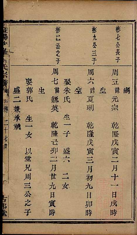 暨阳次峰俞氏宗谱_俞鸿裳_73册_古邗堂_清道光16年(1836_暨阳次峰俞氏家谱_三一