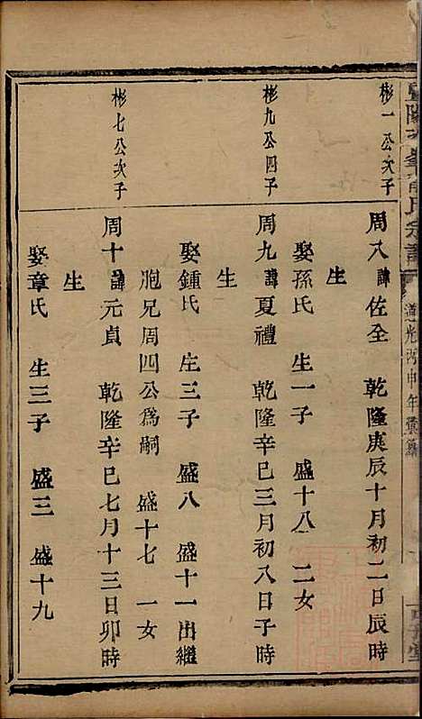 暨阳次峰俞氏宗谱_俞鸿裳_73册_古邗堂_清道光16年(1836_暨阳次峰俞氏家谱_三一