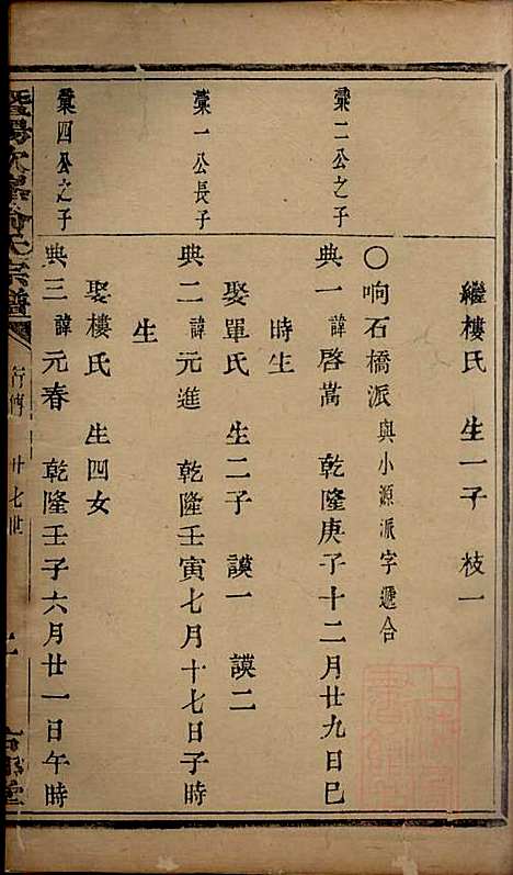 暨阳次峰俞氏宗谱_俞鸿裳_73册_古邗堂_清道光16年(1836_暨阳次峰俞氏家谱_三三