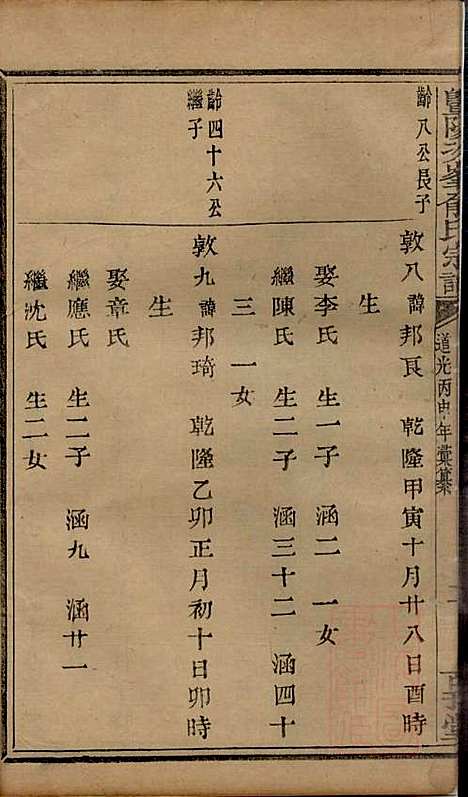 暨阳次峰俞氏宗谱_俞鸿裳_73册_古邗堂_清道光16年(1836_暨阳次峰俞氏家谱_三四