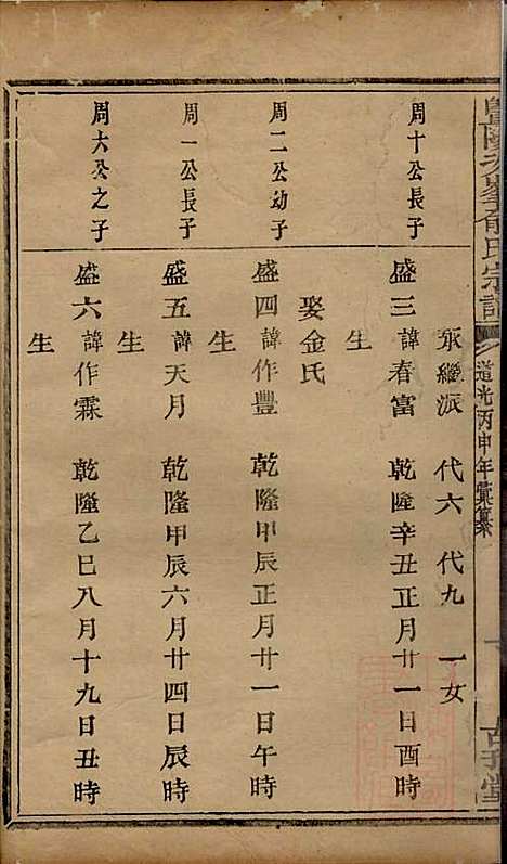 暨阳次峰俞氏宗谱_俞鸿裳_73册_古邗堂_清道光16年(1836_暨阳次峰俞氏家谱_三五