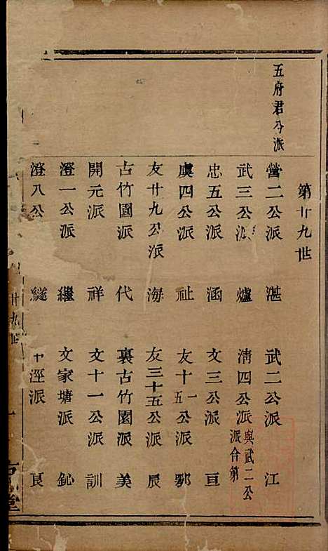 暨阳次峰俞氏宗谱_俞鸿裳_73册_古邗堂_清道光16年(1836_暨阳次峰俞氏家谱_三六