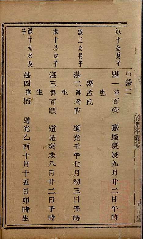 暨阳次峰俞氏宗谱_俞鸿裳_73册_古邗堂_清道光16年(1836_暨阳次峰俞氏家谱_三六