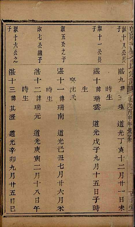 暨阳次峰俞氏宗谱_俞鸿裳_73册_古邗堂_清道光16年(1836_暨阳次峰俞氏家谱_三六