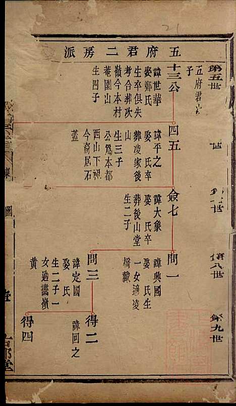 暨阳次峰俞氏宗谱_俞鸿裳_73册_古邗堂_清道光16年(1836_暨阳次峰俞氏家谱_三九