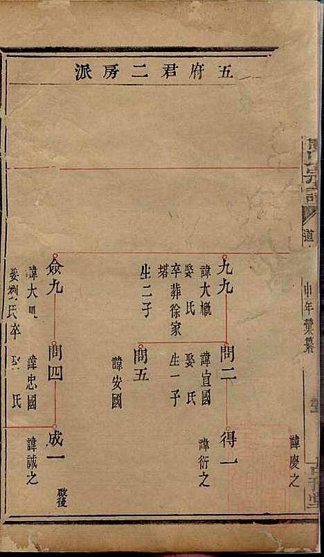 暨阳次峰俞氏宗谱_俞鸿裳_73册_古邗堂_清道光16年(1836_暨阳次峰俞氏家谱_三九