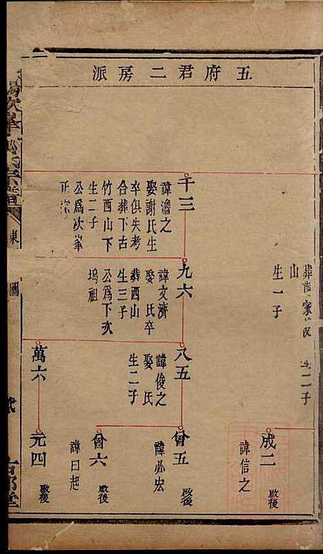 暨阳次峰俞氏宗谱_俞鸿裳_73册_古邗堂_清道光16年(1836_暨阳次峰俞氏家谱_三九