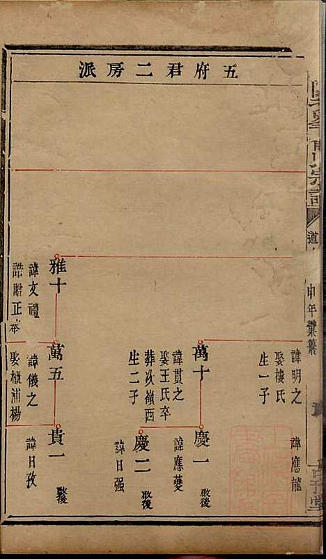 暨阳次峰俞氏宗谱_俞鸿裳_73册_古邗堂_清道光16年(1836_暨阳次峰俞氏家谱_三九