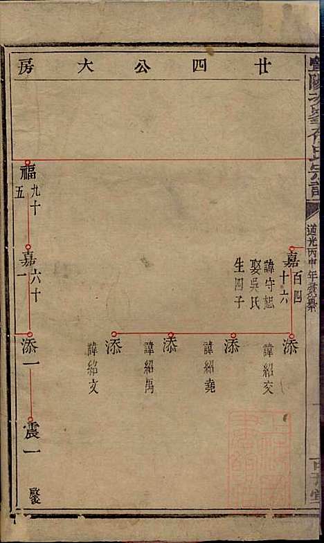 暨阳次峰俞氏宗谱_俞鸿裳_73册_古邗堂_清道光16年(1836_暨阳次峰俞氏家谱_四十