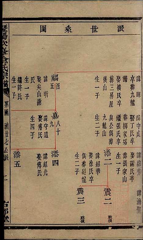 暨阳次峰俞氏宗谱_俞鸿裳_73册_古邗堂_清道光16年(1836_暨阳次峰俞氏家谱_四十