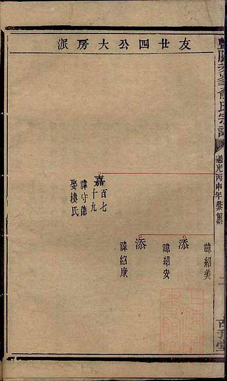 暨阳次峰俞氏宗谱_俞鸿裳_73册_古邗堂_清道光16年(1836_暨阳次峰俞氏家谱_四十