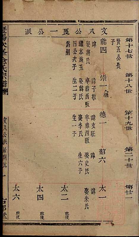 暨阳次峰俞氏宗谱_俞鸿裳_73册_古邗堂_清道光16年(1836_暨阳次峰俞氏家谱_四二