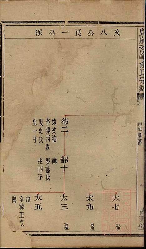 暨阳次峰俞氏宗谱_俞鸿裳_73册_古邗堂_清道光16年(1836_暨阳次峰俞氏家谱_四二