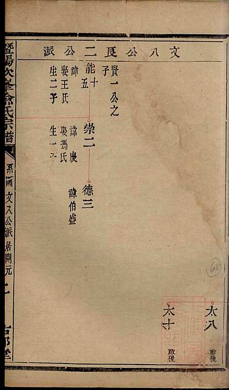 暨阳次峰俞氏宗谱_俞鸿裳_73册_古邗堂_清道光16年(1836_暨阳次峰俞氏家谱_四二