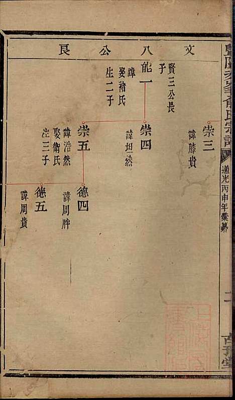 暨阳次峰俞氏宗谱_俞鸿裳_73册_古邗堂_清道光16年(1836_暨阳次峰俞氏家谱_四二