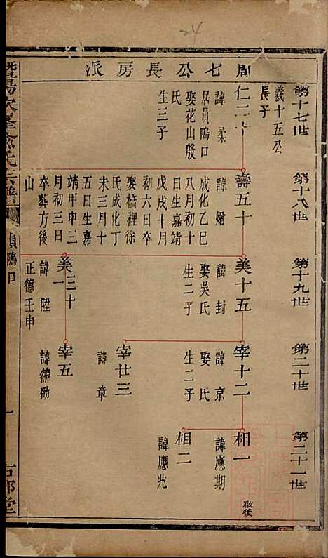 暨阳次峰俞氏宗谱_俞鸿裳_73册_古邗堂_清道光16年(1836_暨阳次峰俞氏家谱_四四