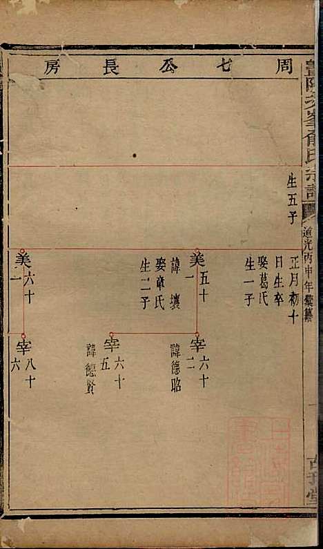 暨阳次峰俞氏宗谱_俞鸿裳_73册_古邗堂_清道光16年(1836_暨阳次峰俞氏家谱_四四