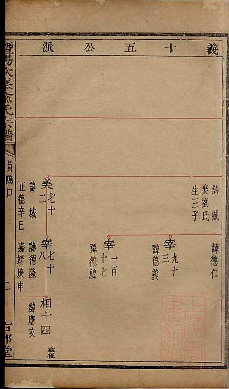 暨阳次峰俞氏宗谱_俞鸿裳_73册_古邗堂_清道光16年(1836_暨阳次峰俞氏家谱_四四