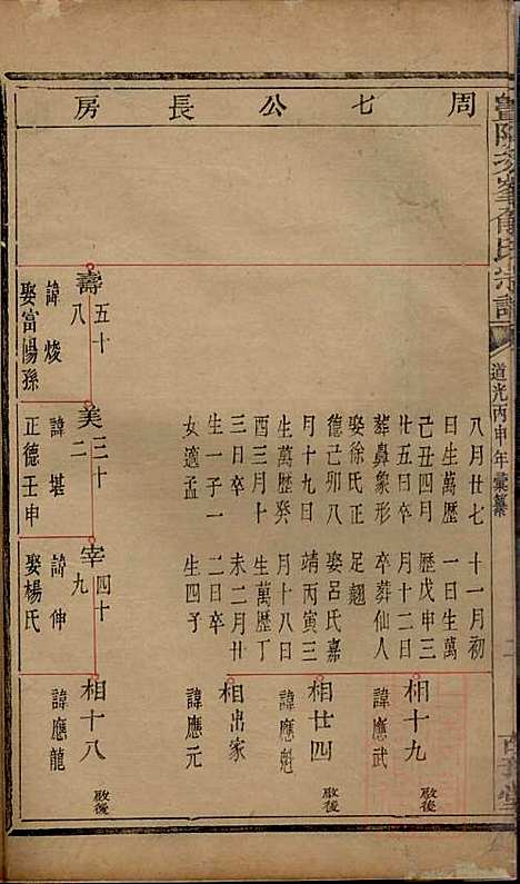 暨阳次峰俞氏宗谱_俞鸿裳_73册_古邗堂_清道光16年(1836_暨阳次峰俞氏家谱_四四