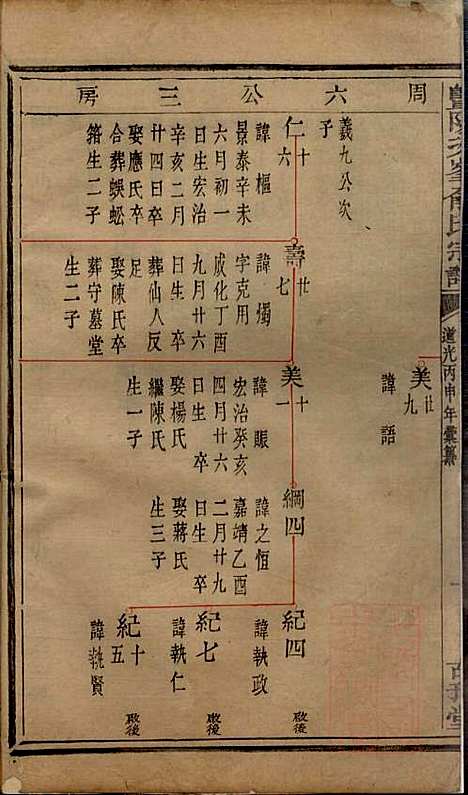 暨阳次峰俞氏宗谱_俞鸿裳_73册_古邗堂_清道光16年(1836_暨阳次峰俞氏家谱_四五