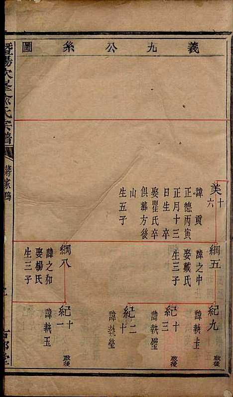 暨阳次峰俞氏宗谱_俞鸿裳_73册_古邗堂_清道光16年(1836_暨阳次峰俞氏家谱_四五