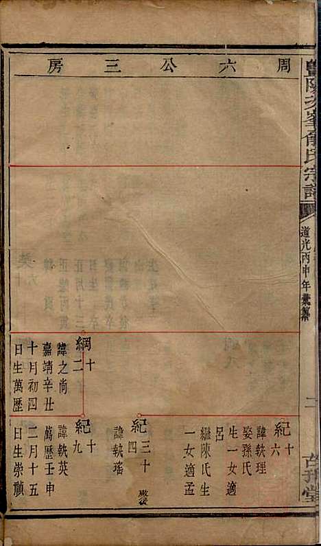 暨阳次峰俞氏宗谱_俞鸿裳_73册_古邗堂_清道光16年(1836_暨阳次峰俞氏家谱_四五