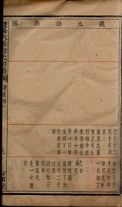 暨阳次峰俞氏宗谱_俞鸿裳_73册_古邗堂_清道光16年(1836_暨阳次峰俞氏家谱_四五