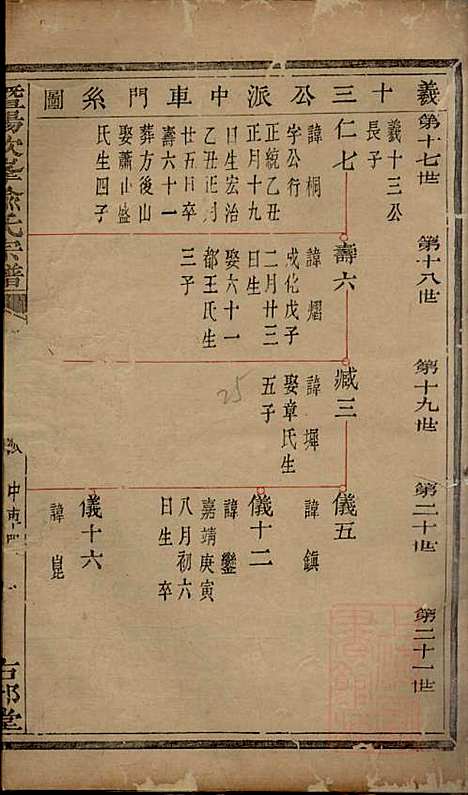 暨阳次峰俞氏宗谱_俞鸿裳_73册_古邗堂_清道光16年(1836_暨阳次峰俞氏家谱_四六