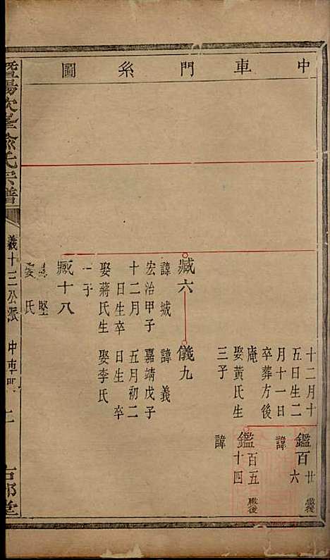 暨阳次峰俞氏宗谱_俞鸿裳_73册_古邗堂_清道光16年(1836_暨阳次峰俞氏家谱_四六